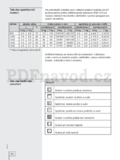 Gorenje D 8664 N