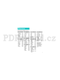 Samsung SGH-D900I