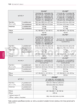 LG 50LB650V