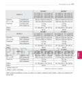 LG 50LB650V