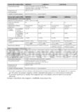 Sony KDL-37EX22x
