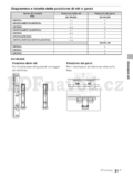 Sony KDL-37EX22x