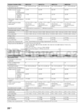 Sony KDL-46HX72x