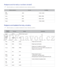 Samsung UE22H5600