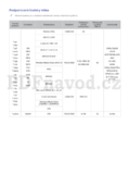 Samsung UE22H5600