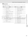 Nikon COOLPIX S1000pj