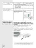 Gorenje FHE151W