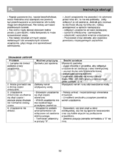 Beko CS226020 T