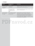 Philips PowerTouch PT723/16