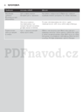 Philips PowerTouch PT723/16