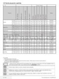 Beko WMB 51032 SP TY