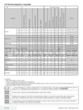 Beko WMB 51032 SP TY