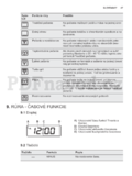 Electrolux EKK54551OX