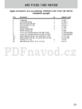 Kranzle HD 7/122