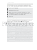 HTC Flyer‎