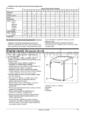 Gorenje F4091AW