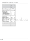 Amica AWCE 10D