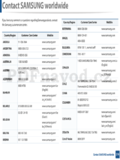 Samsung M267x series