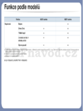 Samsung M287x series