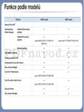 Samsung M287x series