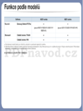 Samsung SL-M2875ND