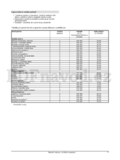 Gorenje EC 773 W