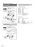 Sharp LC-37LE320E