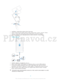 Sony XPERIA Z5 Premium E6853