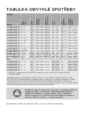 Gorenje W7523
