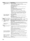 Sony KDL-46Z4500