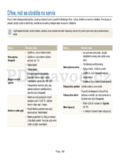 Samsung ST200F