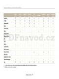 Samsung ST201F