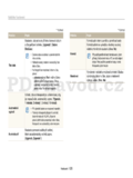 Samsung ST205F