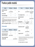 Samsung SL-M2825DW