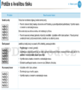 Samsung ML-2950NDR