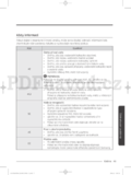 Samsung WW70J3283KW