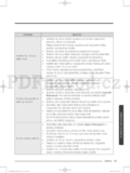 Samsung WD80J6410AW