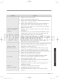 Samsung WD90J6*****