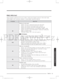 Samsung WD90J6*****