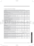 Samsung WD90J6*****