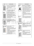 Samsung ML-2850