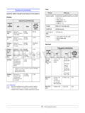 Samsung ML-2850DR