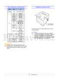 Samsung ML-2850DR