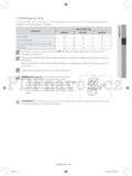 Samsung WF70F5E0W2W