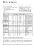 Indesit WITL 106