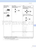 Brother DCP-1510(E)