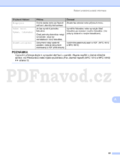 Brother DCP-1510(E)