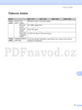 Brother DCP-1510(E)