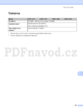 Brother DCP-1510(E)