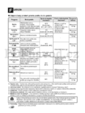 LG F1456QD(1~9)